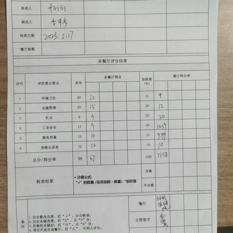 妇幼保健院5月17号QA自检表