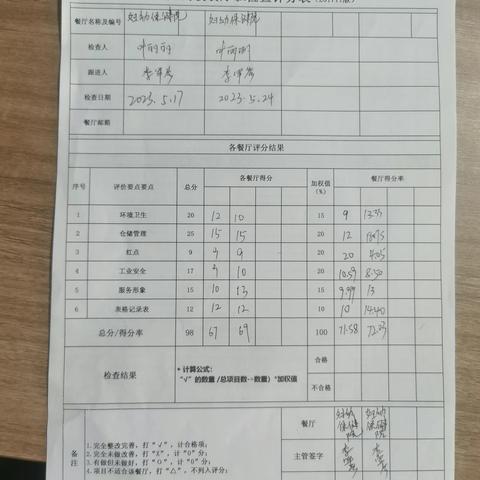 妇幼保健院5月24号QA自检表