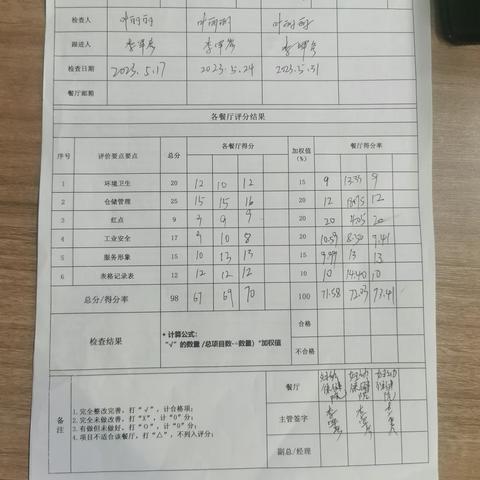 妇幼保健院5月31日QA自检表