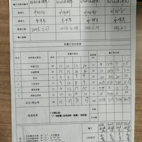 妇幼保健院6月7号QA自检表