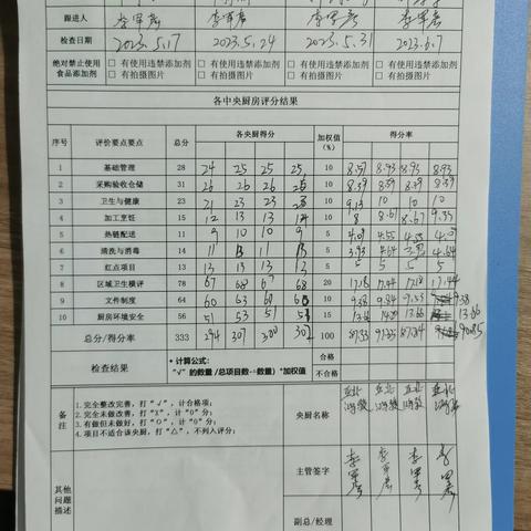 亚北鸿骏6月7号QA自检表