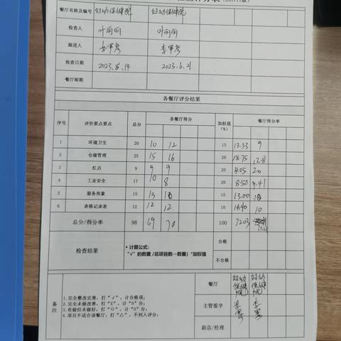 妇幼保健院6月21号QA自检表