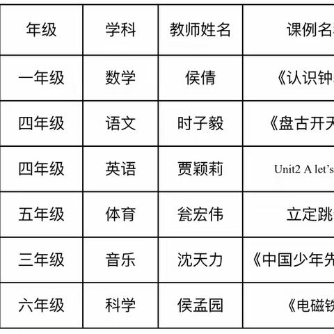 立足新课标，以赛促成长——釜山乡优质课评比