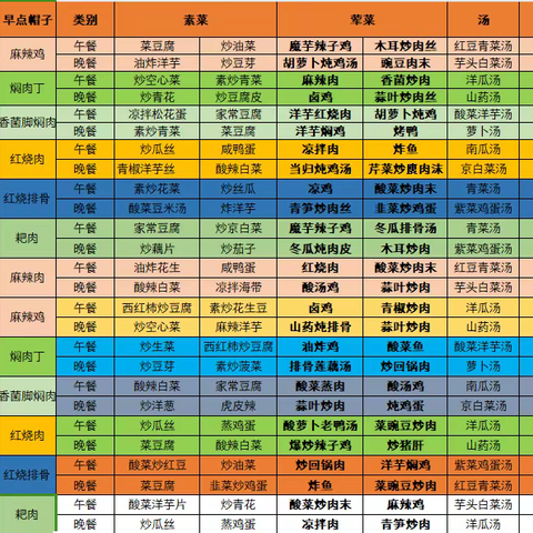 6月18日至6月30日食谱