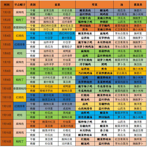 7月1日至7月16日食谱