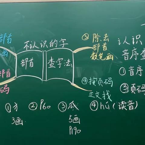 “修己”教师基本功提升工程之周分享（七）