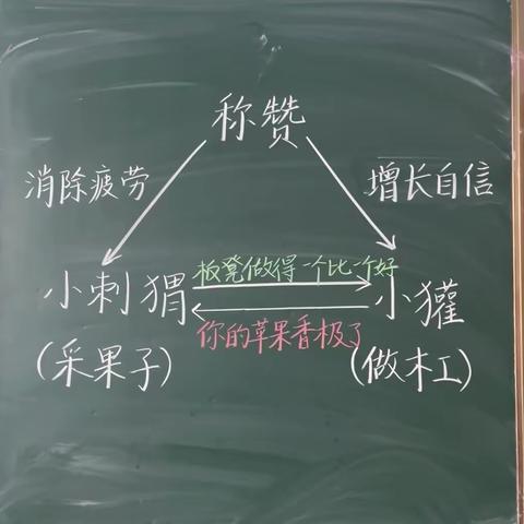 “修己”教师基本功提升工程之周分享（十七）