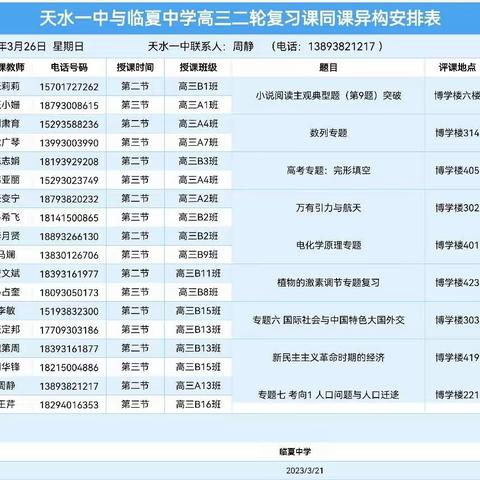 临夏中学与天水一中开展教学教研交流——高三政治备课组活动侧记