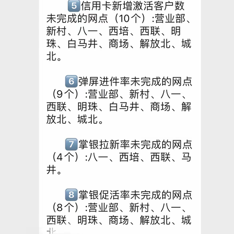 儋州分行零售业务短板指标业务督导简报