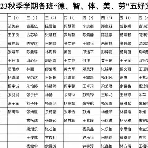 硕果因努力，寒假安全行——柏市小学散学典礼暨期末表彰大会