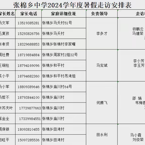 张棉乡中学“家校共育，共同成长”暑期家访活动纪实