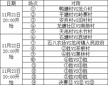 赛事预告|2023年龙河镇工会“助力乡村振兴 ”职工活动将敲响战鼓，敬请期待！