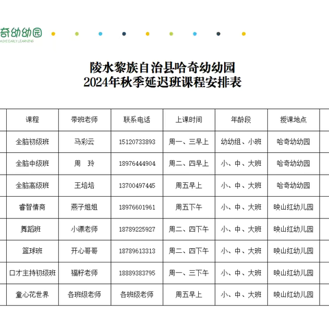 陵水县哈奇幼幼园2024年秋季延迟班开课啦！