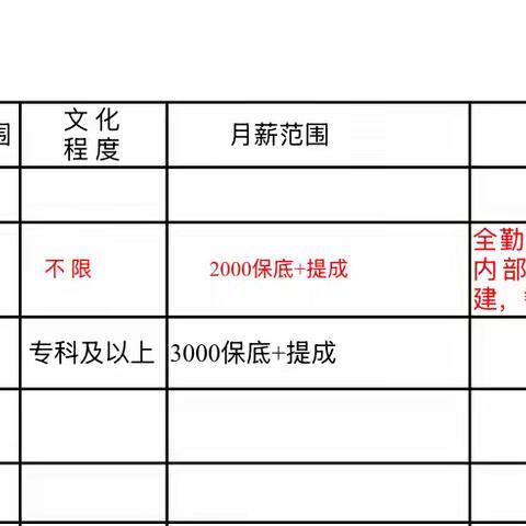 青年公园线上招聘会