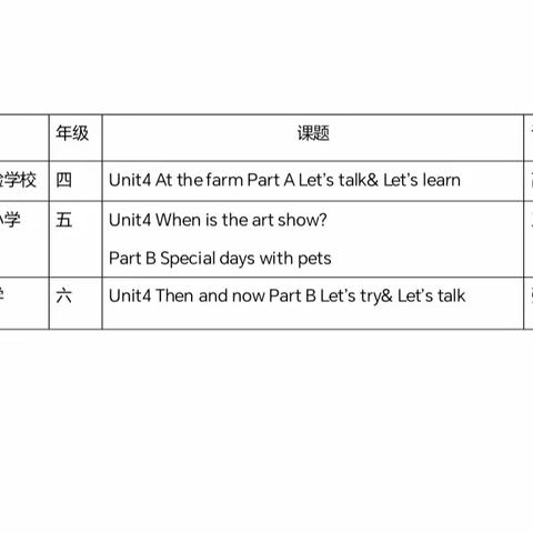 深入课堂抓习惯，以生为本促成长——兰陵县第四小学教研共同体英语教学研讨会（副本）