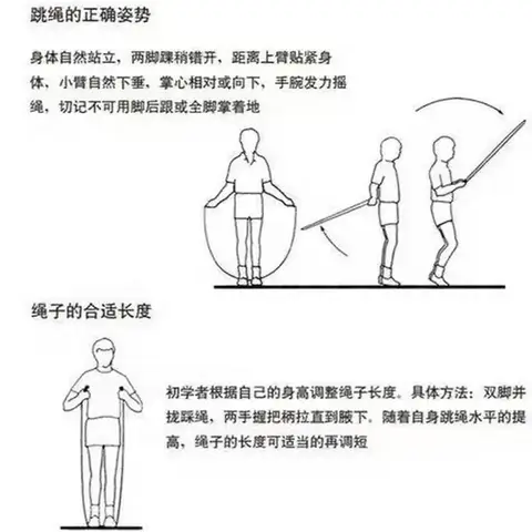各项目训练方法—— ﻿兰陵四小四年级六班