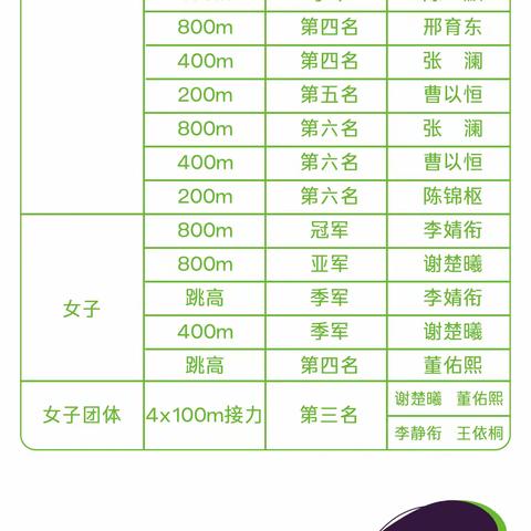 2024秋季田径运动会圆满落幕，六七班“青春逐梦，赛场飞扬”！