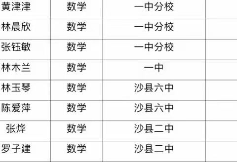 青春现活力 片段展风采 —— 2023年沙县区青年教师数学比武初赛一B片区