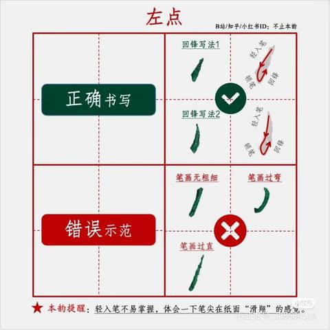 左点(笔尖入纸，末尾顿笔)