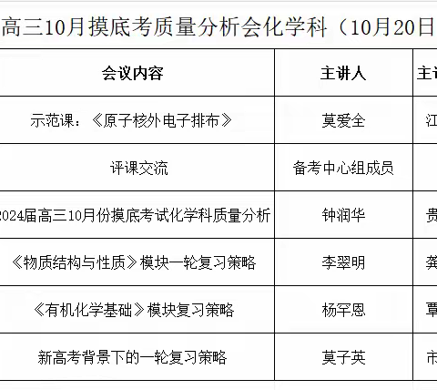 集思广益献良策，群策群力促提高 —— 化学学科质量分析暨一轮备考学科教师培训活动