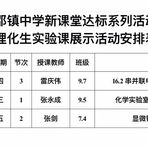 实验聚课堂 听课促成长——古邵镇中学开展理化生实验课展示活动