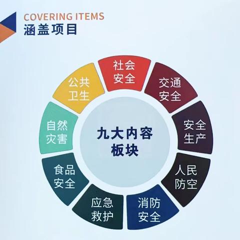 【10月19日跟随永清好习惯托管中心】“安全通行，守护成长”——探访爱翌安邦公共安全体验馆