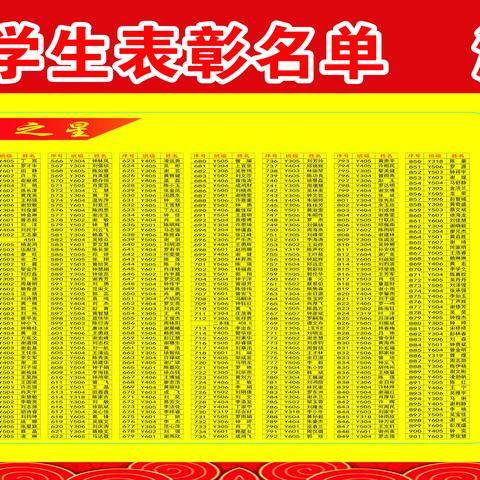 勇攀高峰折桂冠，风正杨帆向未来—赣县中学南校区2023届高三年级二模考试总结表彰大会暨高考考前动员会