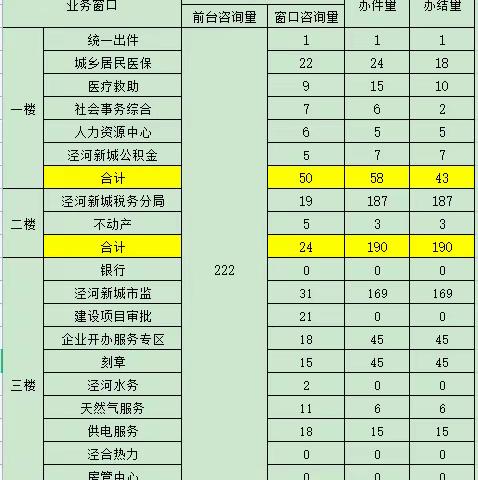 政务服务（泾河）中心3月17日工作动态