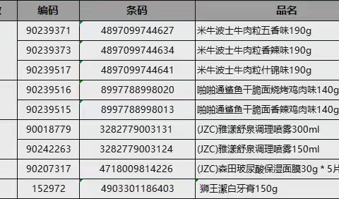 汉口花园店2024年17档邮报执行美篇三