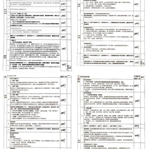 汉口花园店2024年17档邮报执行美篇一