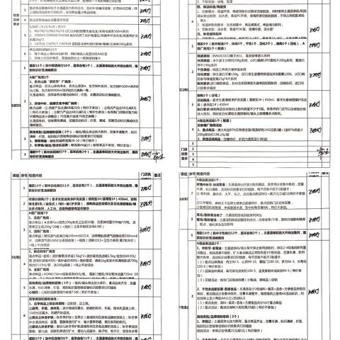 汉口花园店2024年19档邮报执行美篇一