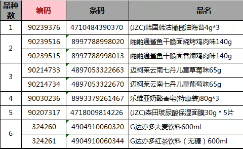 汉口花园店2024年19档邮报执行美篇三