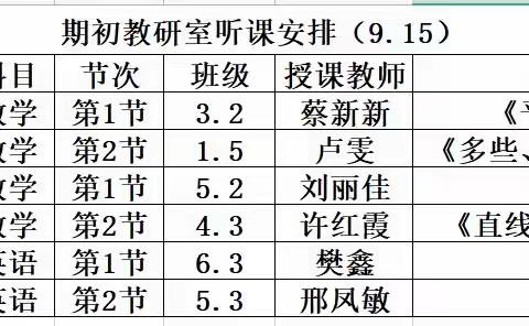 期初视导促提升 踔厉奋发启新程——双塔山镇中心小学迎接双滦区教研室期初视导