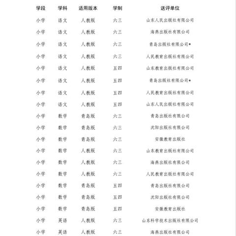 东平县戴庙镇金山小学 教辅材料征订管理“三公开、两承诺、一监督”制度