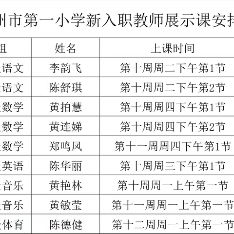 新教师芳华初绽 展示课秀我风采——雷州市第一小学城乡教育共同体新入编教师展示课