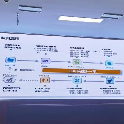 质量监测学科工具研制的目标与规范 主讲人：罗强