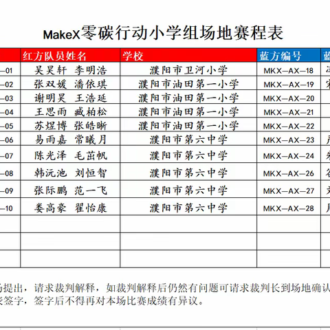 孟轲小学参加了第五届濮阳市青少年机器人竞赛