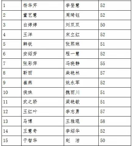 大同三中2023年初一新生适应团体辅导——拥抱新生活