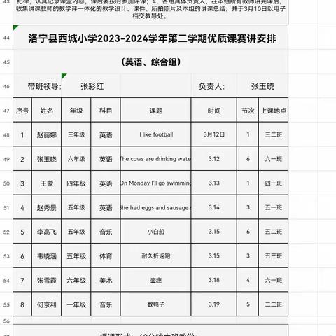 赛课磨砺促花开 砥砺前行展风采——洛宁县西城小学英语及综合组春季优质课评选活动