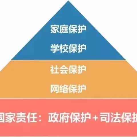 《未成年人保护法》你了解多少？