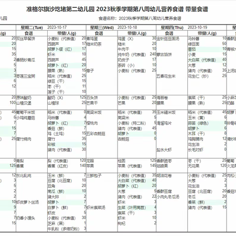 【每周食谱】不负时光 “食”刻相伴———沙圪堵第二幼儿园第八周食谱