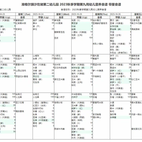 【每周食谱】不负时光 “食”刻相伴———沙圪堵第二幼儿园第九周食谱