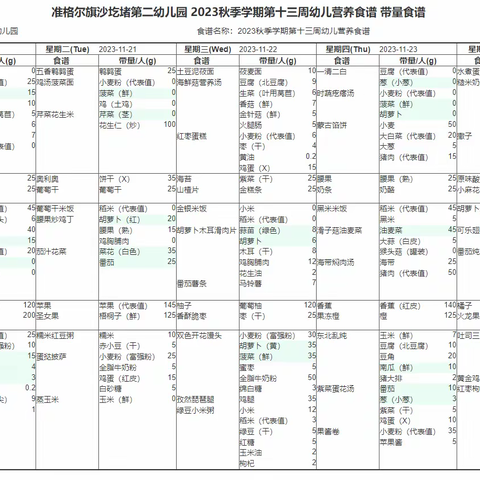 【每周食谱】不负时光 “食”刻相伴———沙圪堵第二幼儿园第十三周食谱