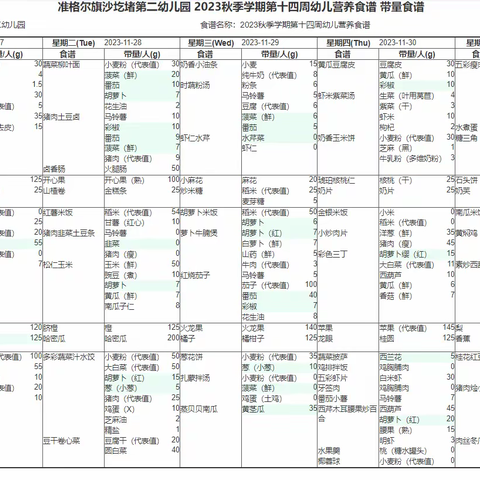 【每周食谱】不负时光 “食”刻相伴———沙圪堵第二幼儿园第十四周食谱