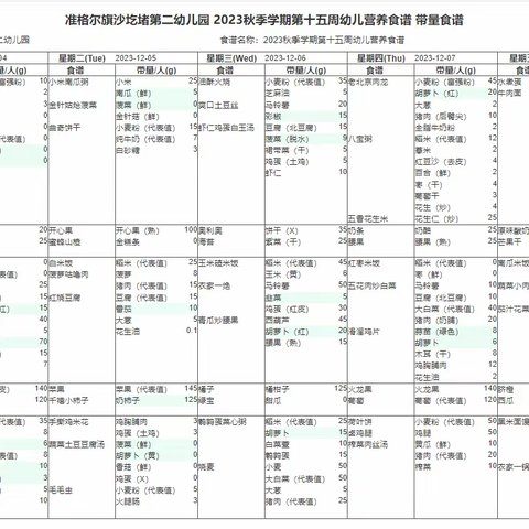 【每周食谱】不负时光 “食”刻相伴———沙圪堵第二幼儿园第十五周食谱