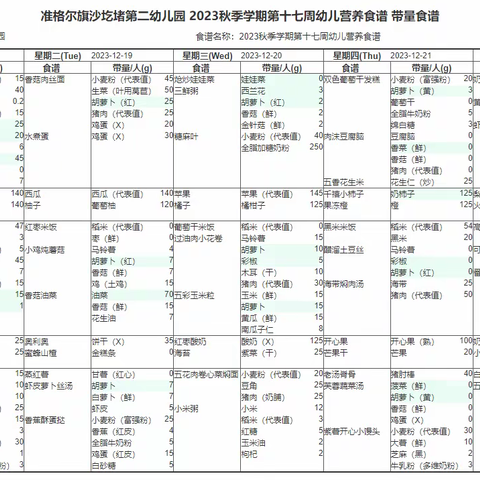 【每周食谱】不负时光 “食”刻相伴———沙圪堵第二幼儿园第十七周食谱