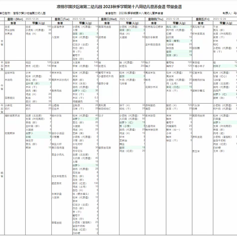 【每周食谱】不负时光 “食”刻相伴———沙圪堵第二幼儿园第十八周食谱