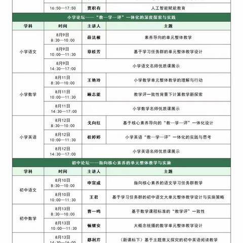 赋能成长，蓄力前行——洛宁县文昌小学语文组集中培训记实