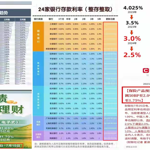北上广深的中年人，在这几年楼市信仰崩塌后资金扎堆去了哪儿？