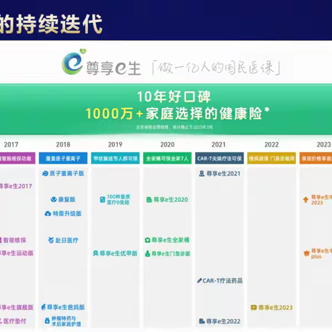 众安尊享e生2025系列深度解析：如何选择最适合你的医疗保障？